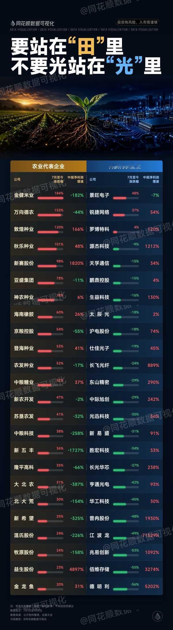 A股站在田里 乐，这种热搜和图1做出来咋感觉粮食的炒作要…结束了呢顺便补一张图2
