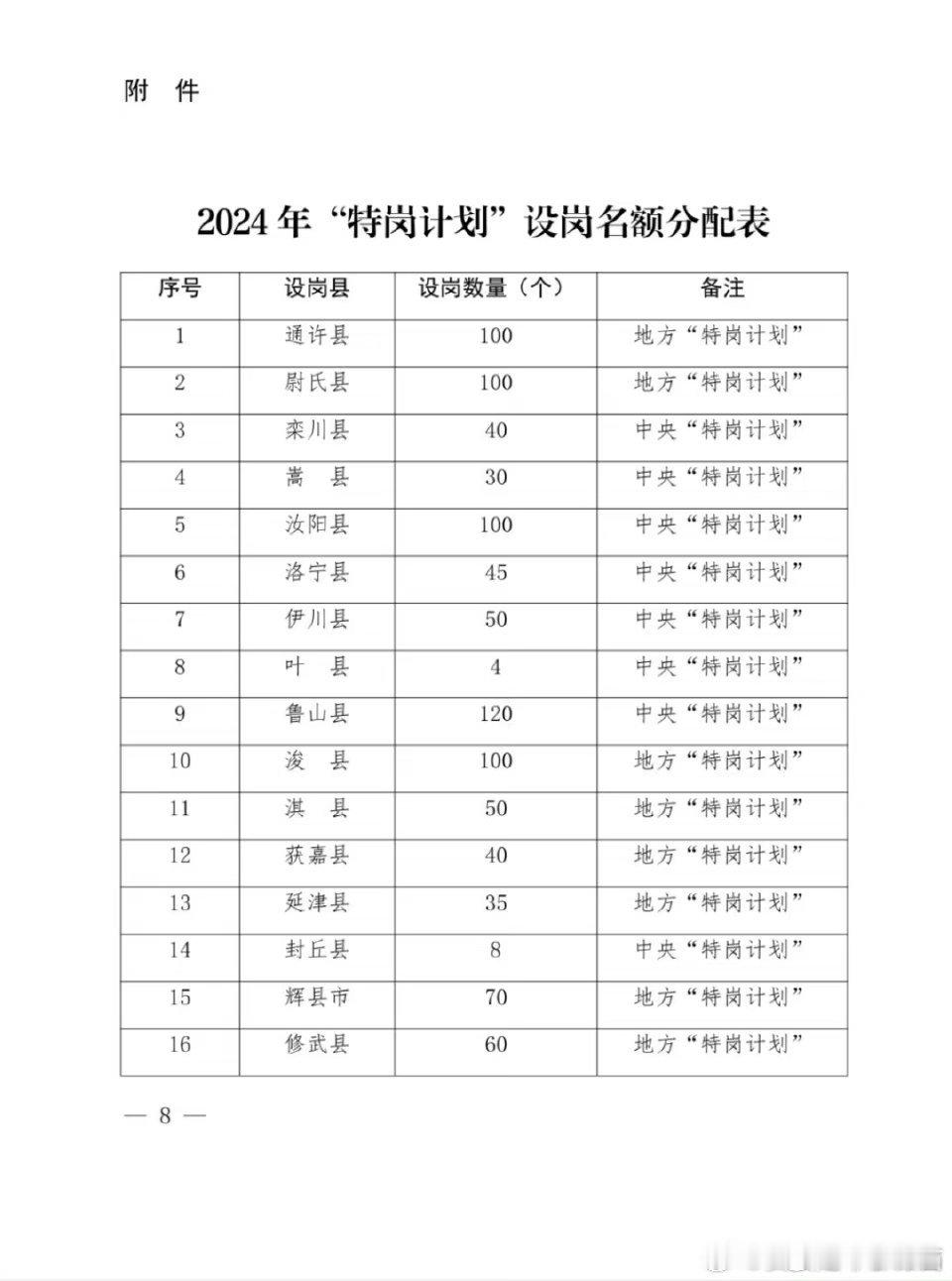 #河南特岗# 河南省教育厅出河南特岗工作计划啦！直接搜索河南省教育厅就能看到，直