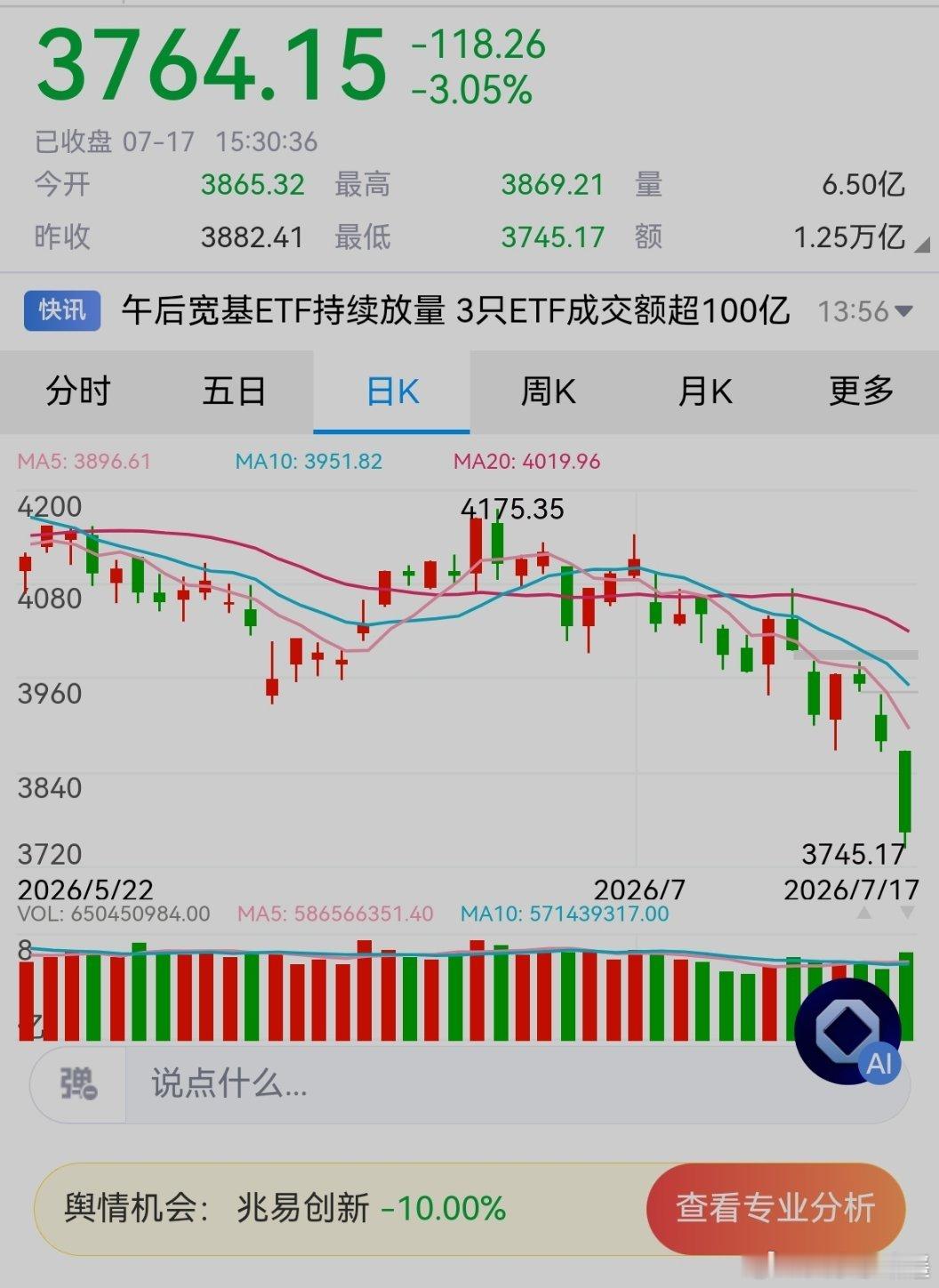 今天大盘指数的下杀符合我的预期，完全没有跌透，必须继续大幅向下。 
