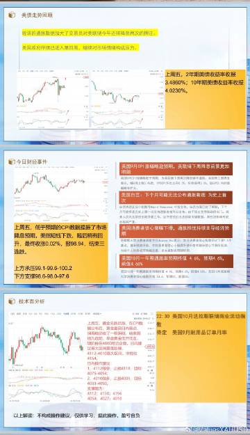 上周五，黄金先跌后涨，在CPI数据公布后，黄金重回日内高点，但周线仍收...