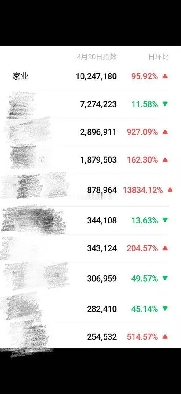 杨紫的家业断层第一☝🏻 