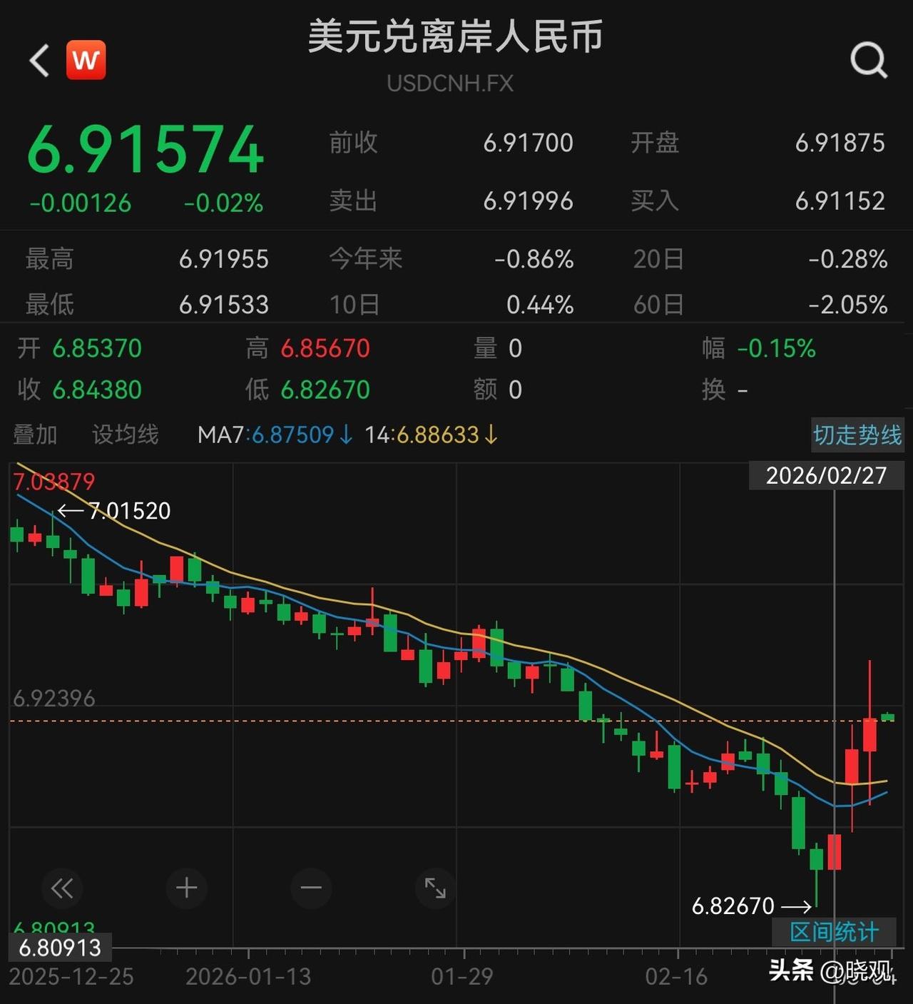 《货币战争》中1973年中东战争：​美元反击战。​第四次中东战争并不是偶然的。​