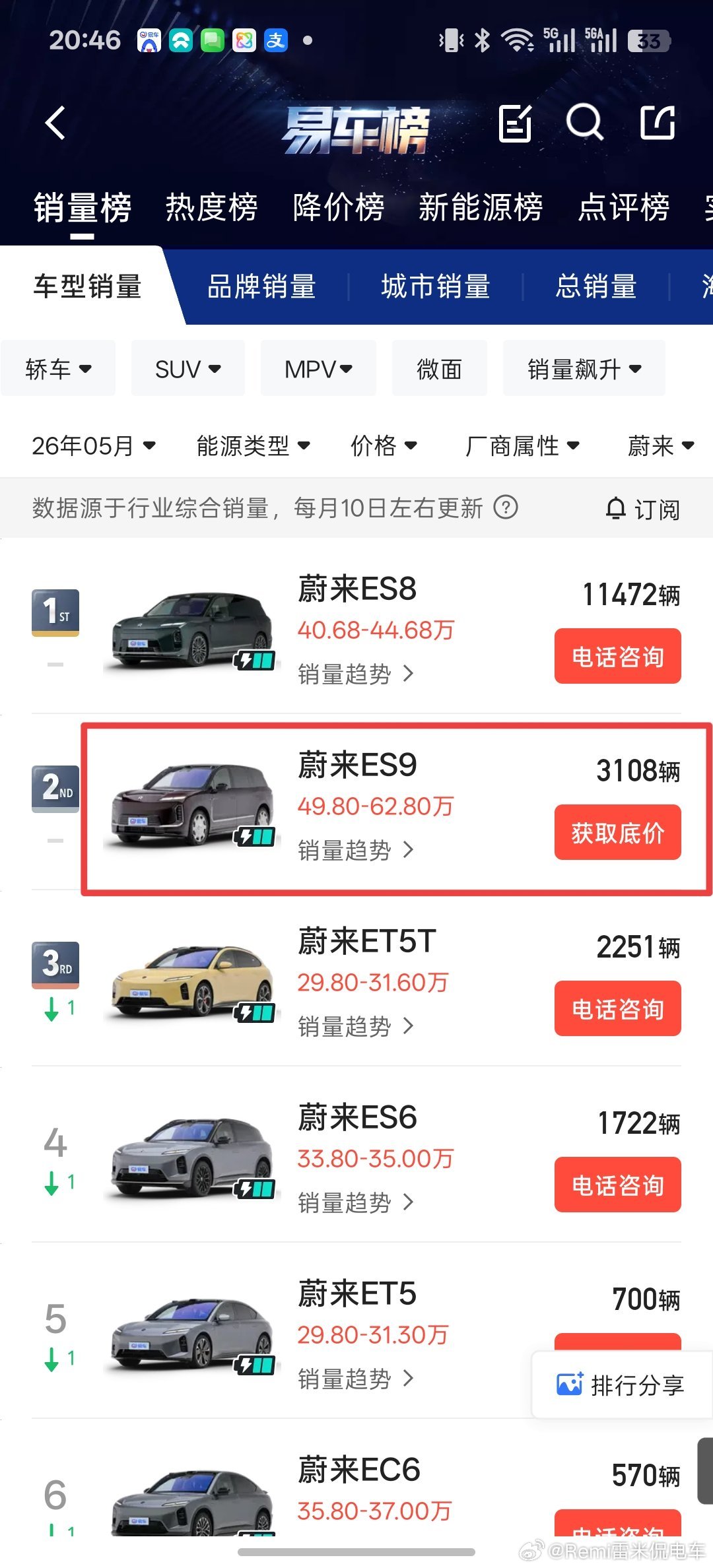 看来我之前预估还算保守了，4天交付了3108台，大声告诉我：“什么才是真正的组织