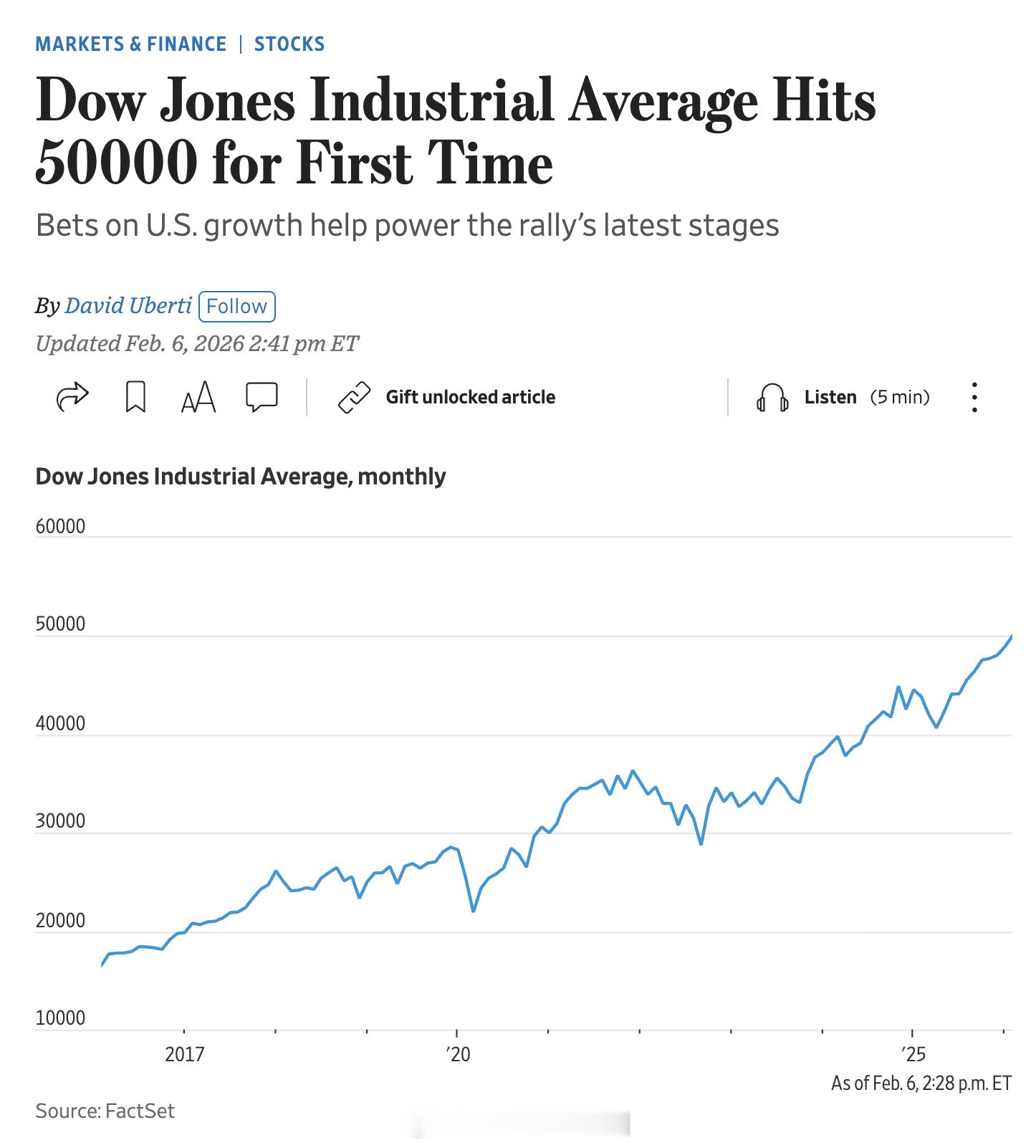 周五，道琼斯工业平均指数首次突破 50000 点大关。这一里程碑标志着美国经济多