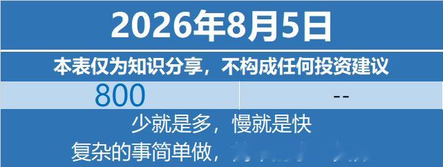 基金定投基金投资理财 2026年8月5日特别声明：本表仅为个人笔记与知识分享，不