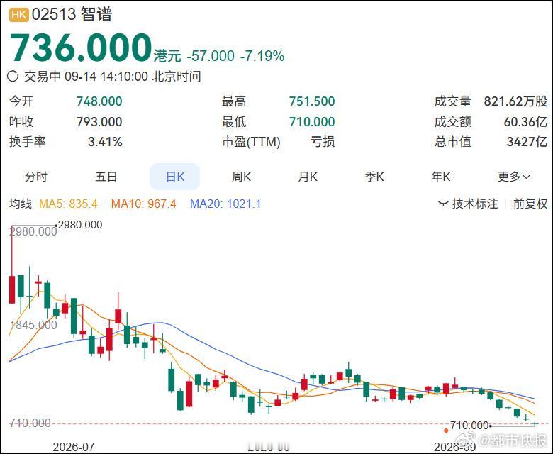 刚刚，AI巨头自己先跑了！

你敢信？造AI的那帮人，自己先怂了。

OpenA