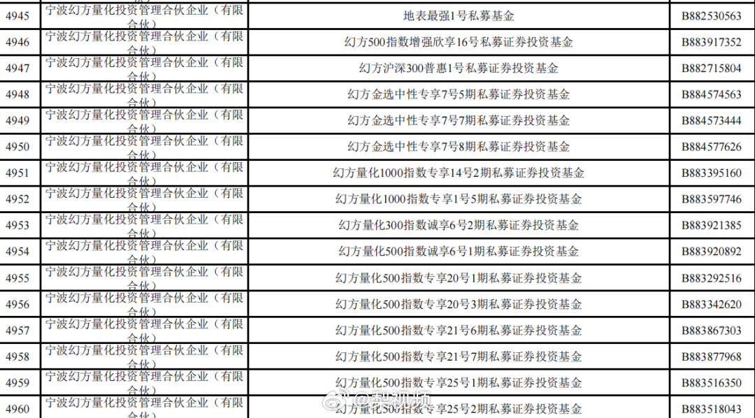 【#长鑫科技一签能赚多少#】#长鑫科技上半年有望抹平亏损# 长鑫科技是我国规模最