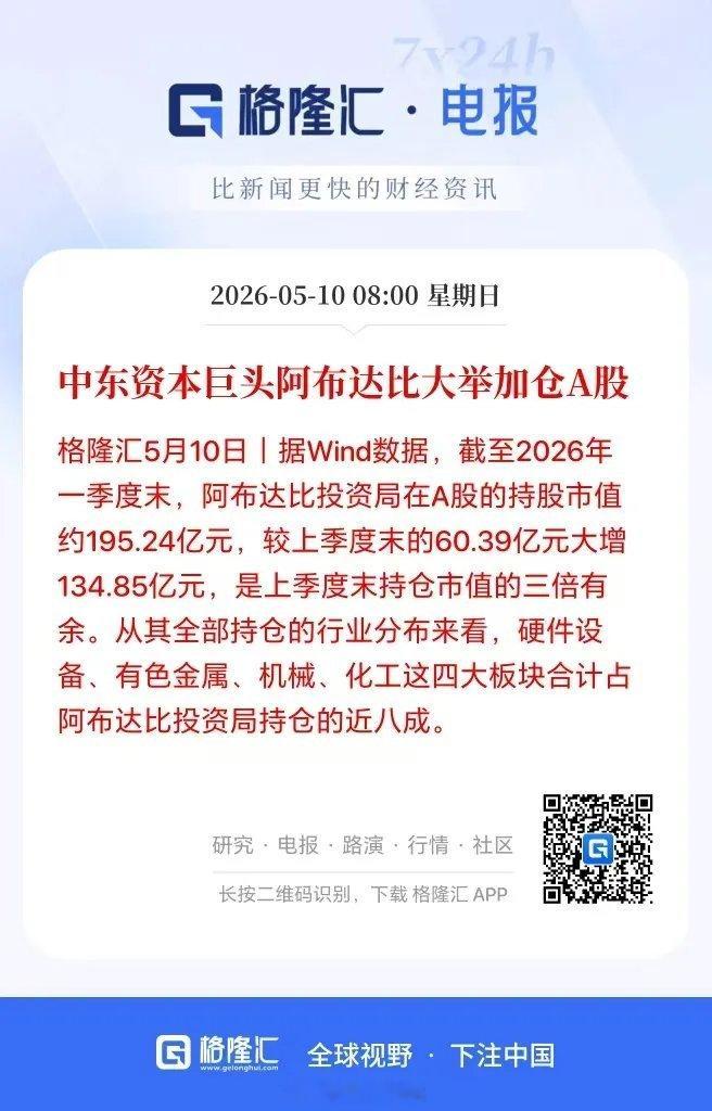 中东资本大手笔加仓A股，后市慢牛格局基本稳住？Wind数据显示，截至2026年一
