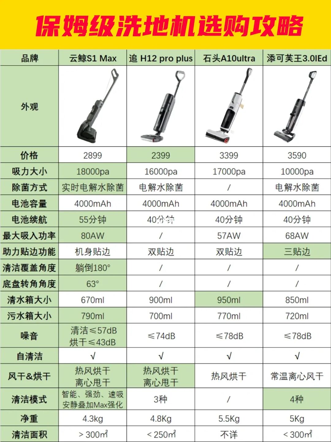 保姆级洗地机选购攻略✅附6⃣大选购指标❗