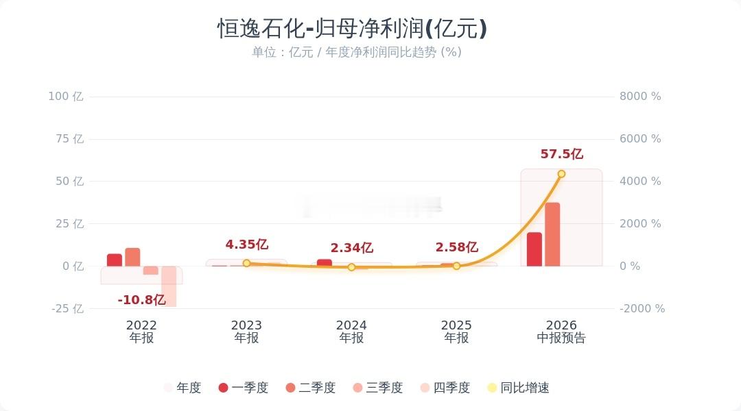 不是，怪不得这几天强的都上龙虎榜了，原来你是真有业绩啊