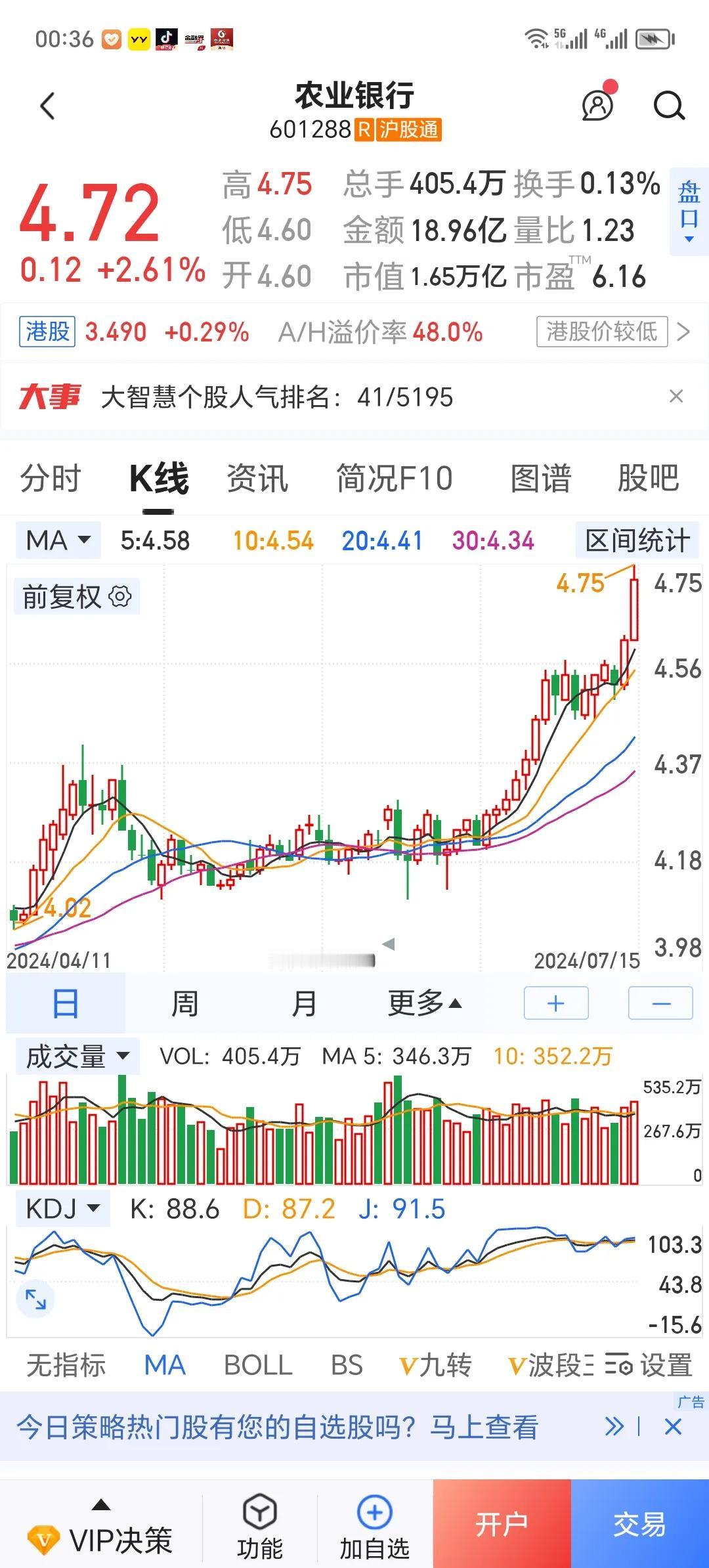 四大银行股集体新高了。可以肯定的是，这不是什么好兆头。
       第一，市场