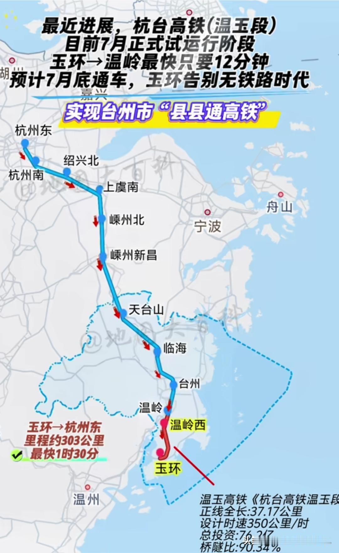 终于等到！温玉高铁试运行，玉环人圆梦了
 
玉环的朋友们快看大好事！
盼了多少年