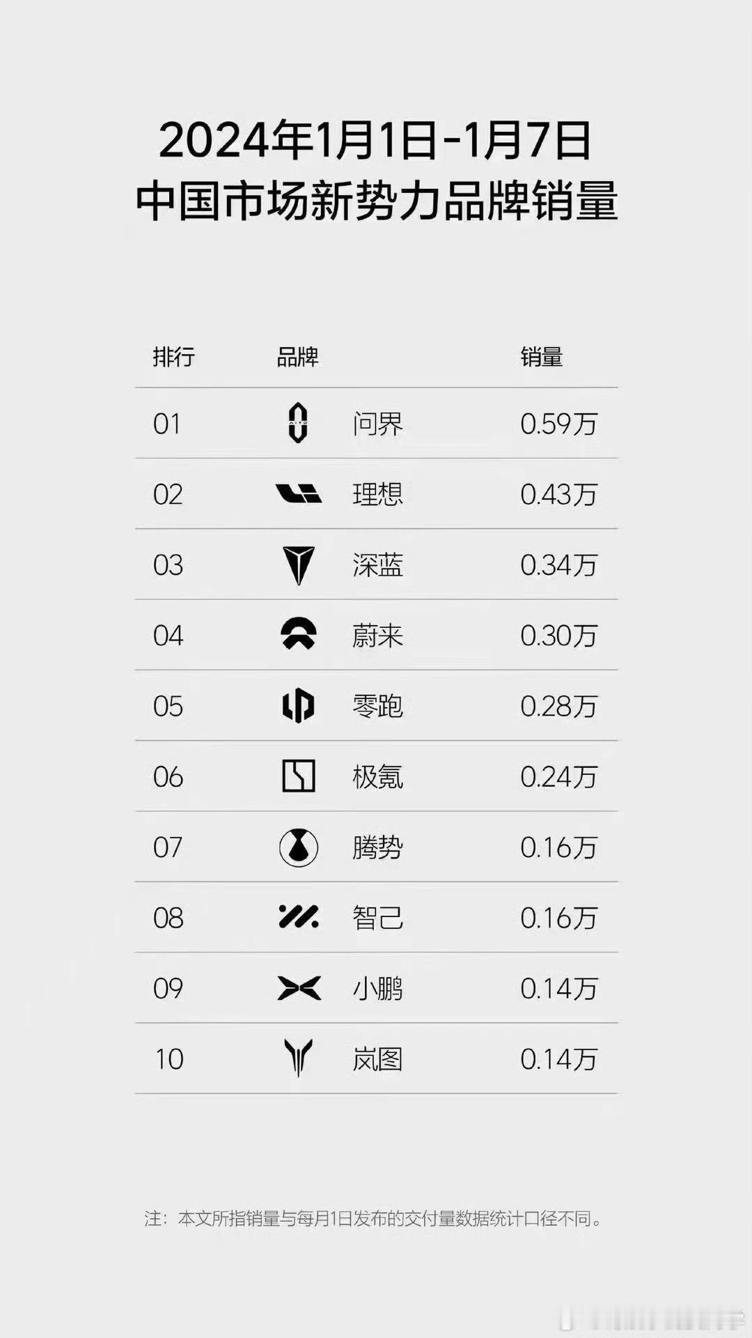新能源汽车你更看好哪个品牌？ ​​​