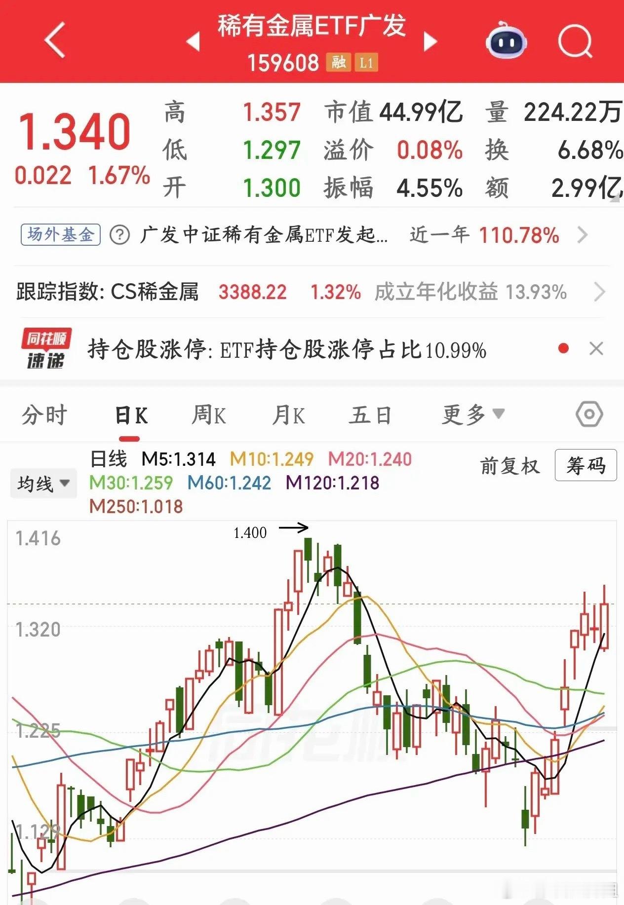 下周A股即将爆发的几个板块1.稀有金属周末开始收紧铟金属出口审查，打响新一轮稀有
