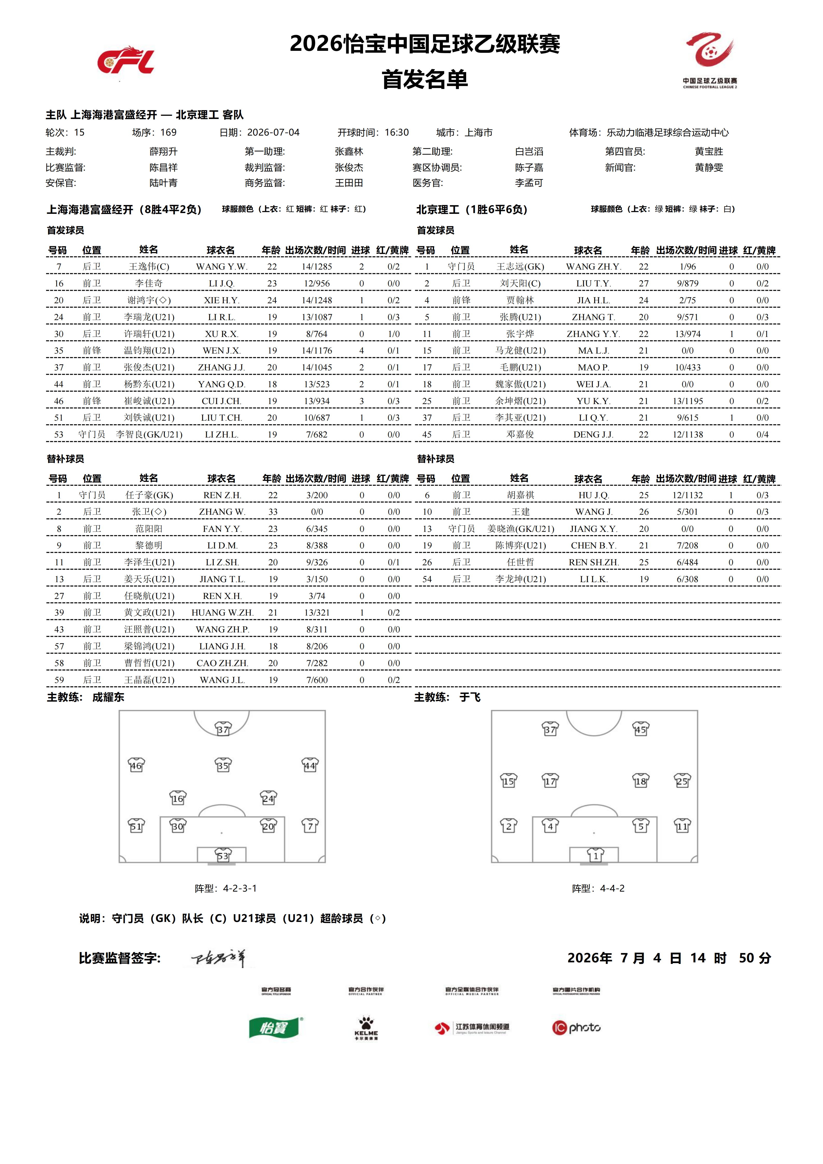 2026怡宝中乙联赛第十五轮｜上海海港富盛经开VS北京理工今日比赛首发名单公布！