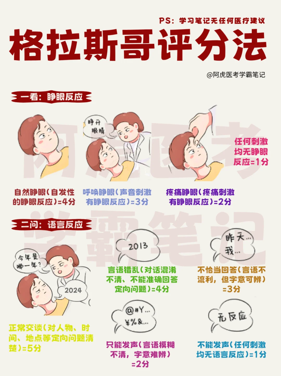 医学生笔记📒｜格拉斯哥昏迷评分（GCS）