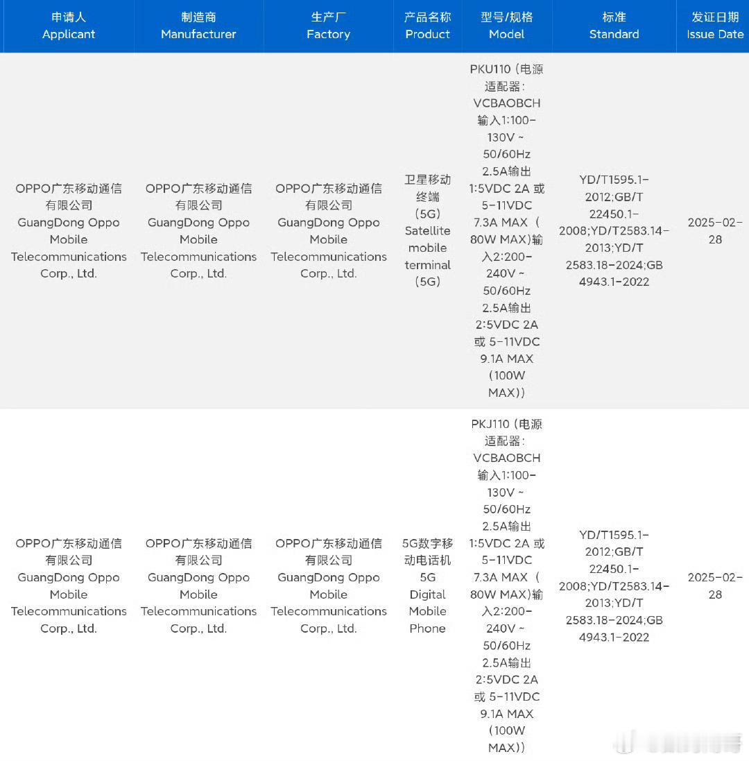 OPPO Find X8 Ultra 系列通过认证：最高支持100W有线充电。 