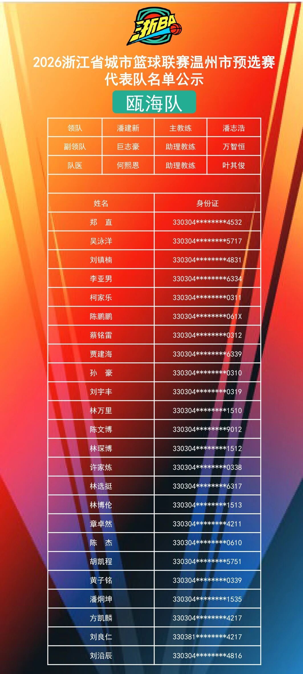 🏀 2026浙BA温州市预选赛12支代表队名单正式公示！经过层层选拔与严格审核