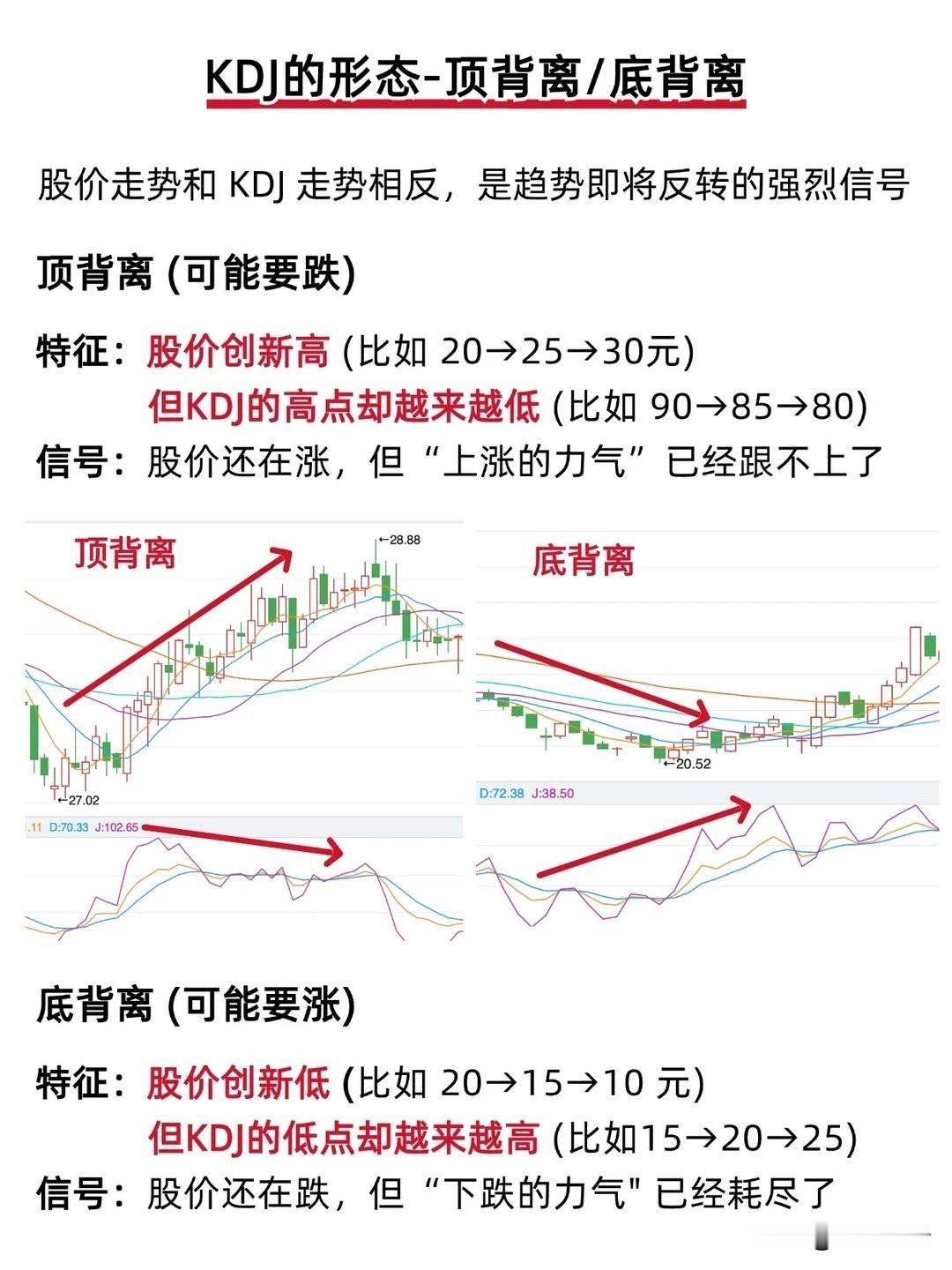平时看盘总疑惑，明明股价还在往上冲，怎么转眼就转头回落？或是股价持续下探，没撑多