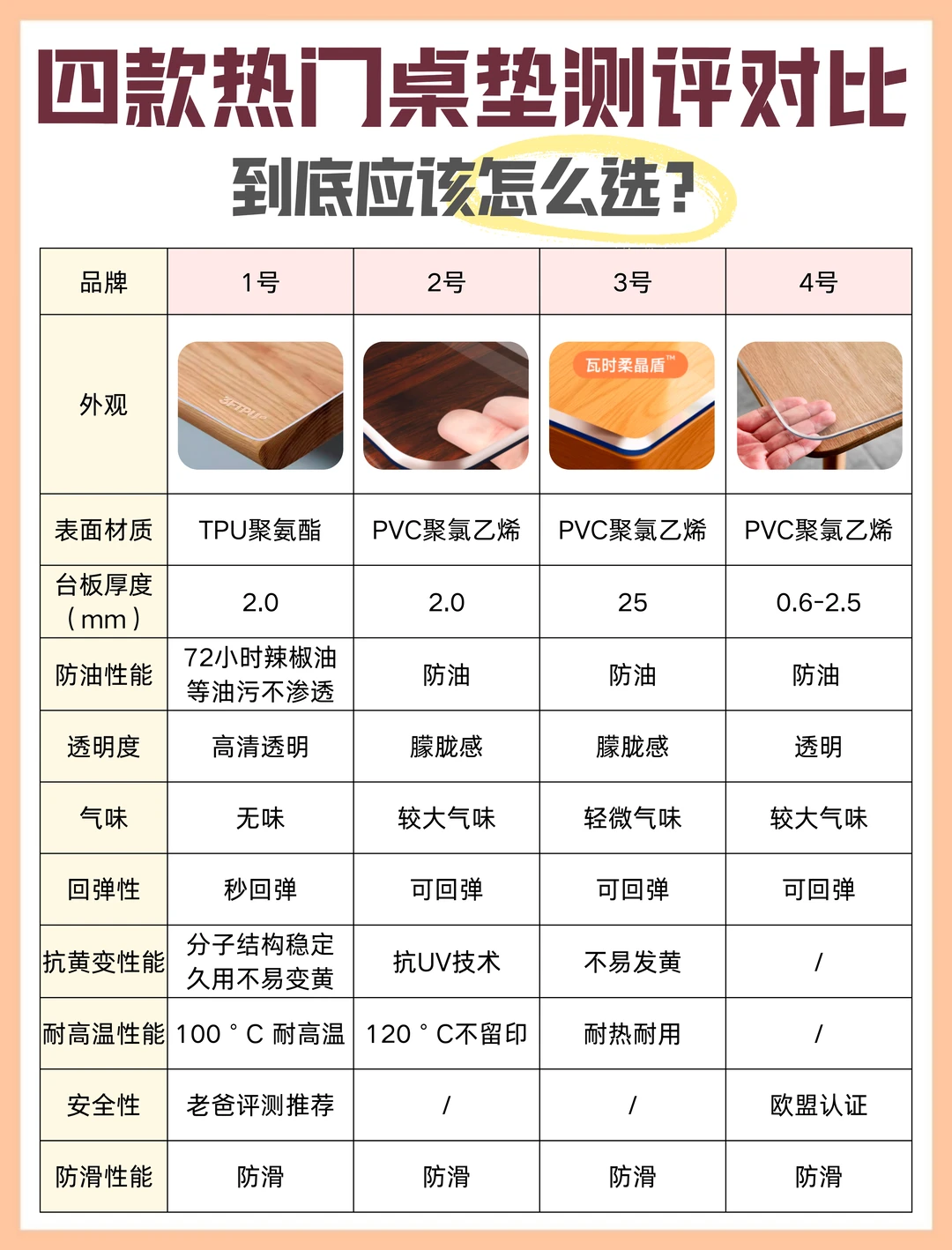 实测4款爆款桌垫，谁能承包我家餐桌？