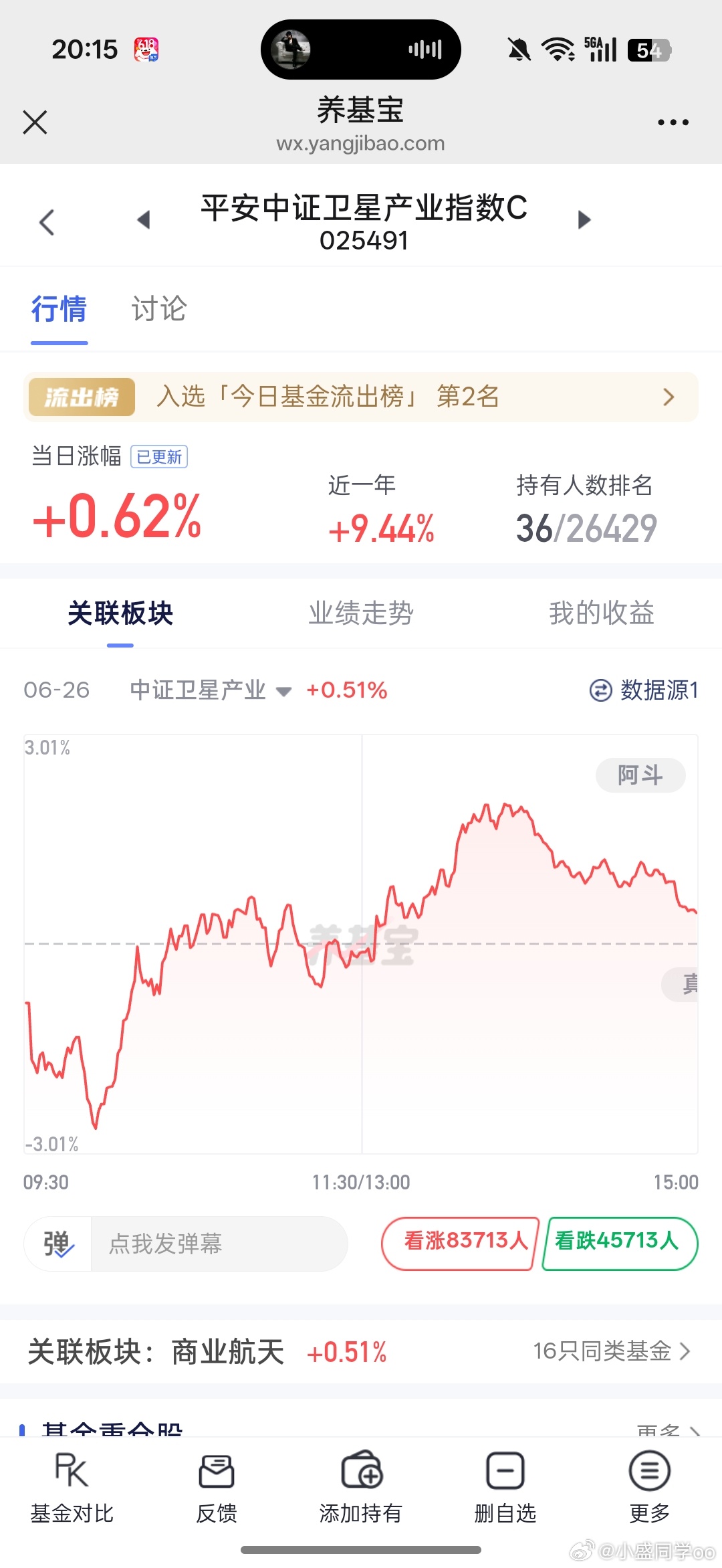 平安卫星只有0.6，东财6.6，差距这么多