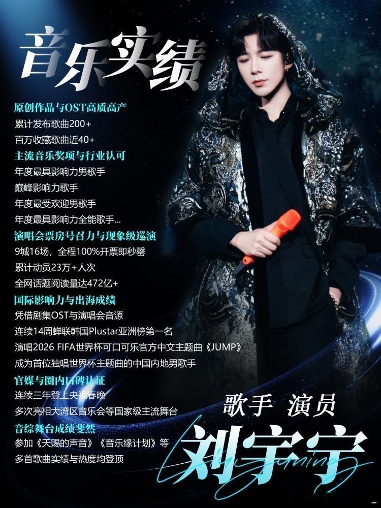 扩扩扩📣📣📣带🌸 刘宇宁第七次参加东方风云榜 | 刘宇宁东方风云榜 多人
