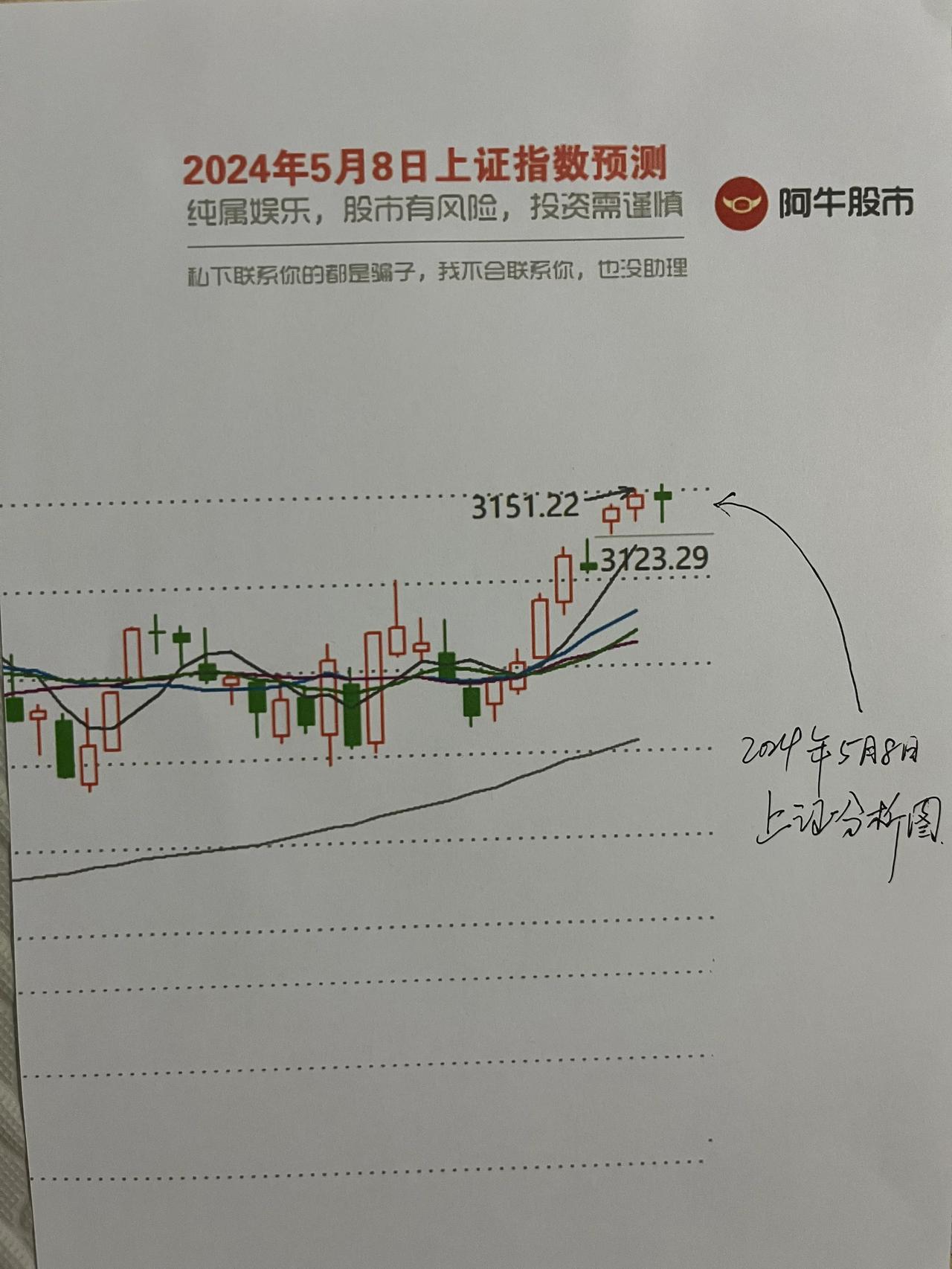A股：明天大盘走势图，种种迹象表明周三会这样走，提前奉上预判

第一，朋友们，今