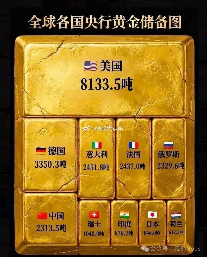 9.3号周四，兄弟们早上好。点赞打卡评论，气氛搞起来，今天跟着六哥大干一场。[笑