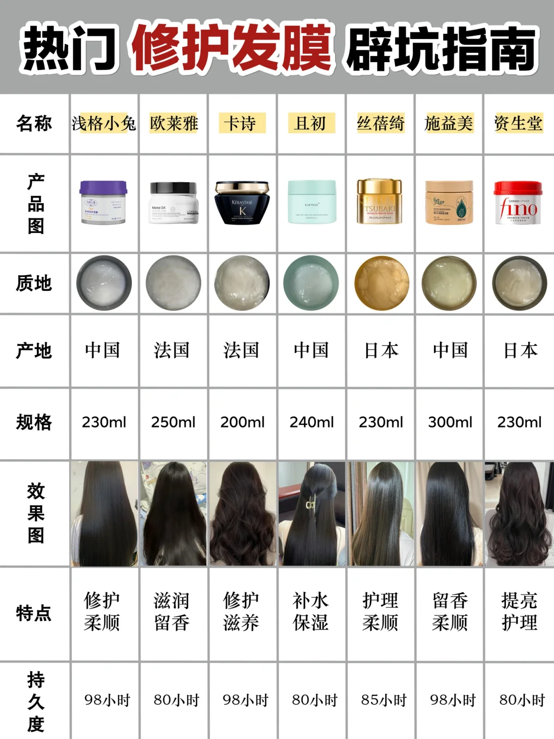 吐血整理！热门新品修护发膜你选对了吗？