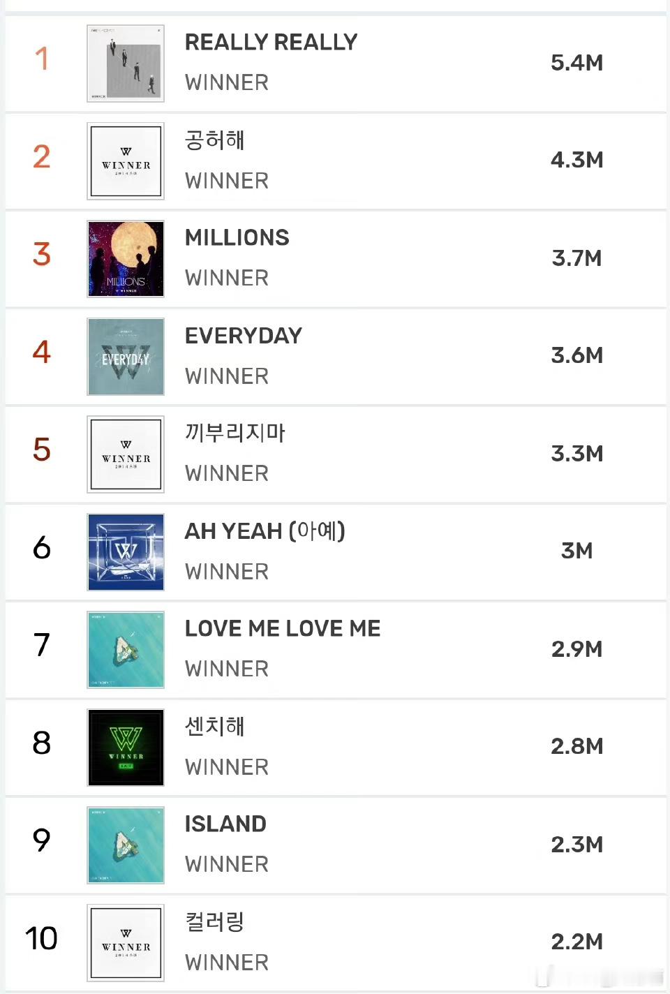 好像还有10天了吧 