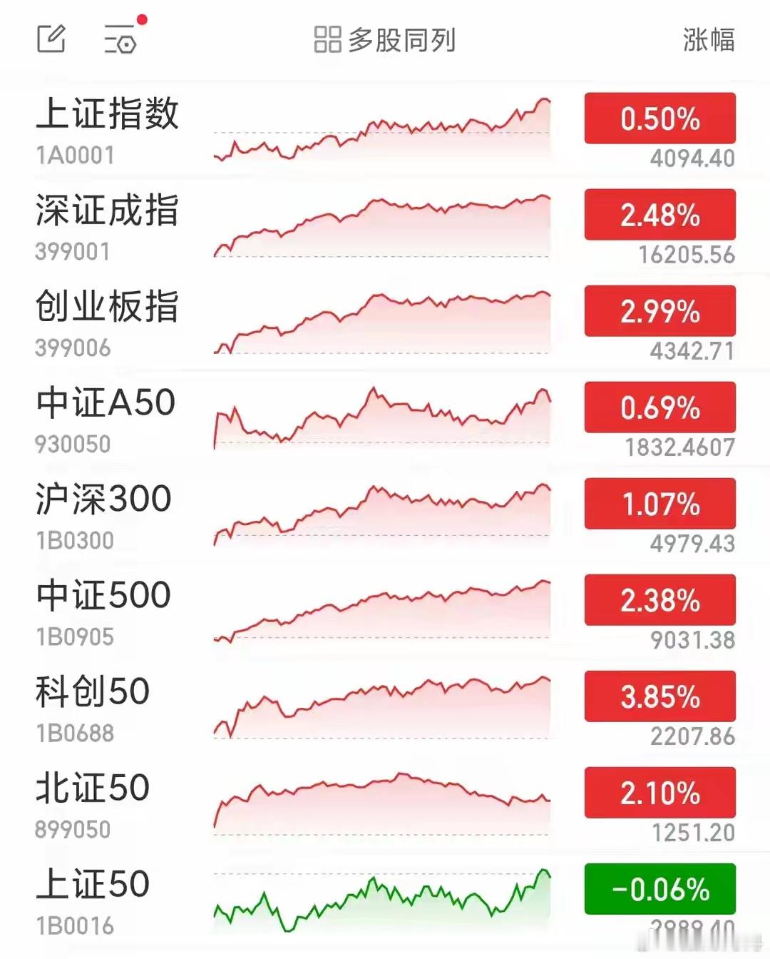 A股上半年收官：沪指涨3.16%，科创50指数大涨超64%中新经纬6月30日电 