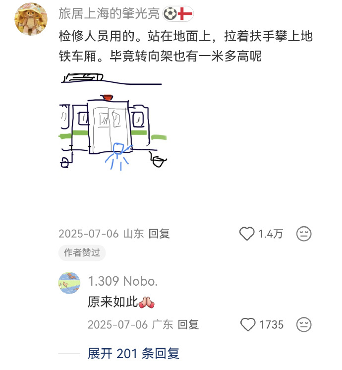 地铁上这个扶手是给谁扶的 检修人员用的，站在地面上，拉着扶手攀上地铁车厢，毕竟转