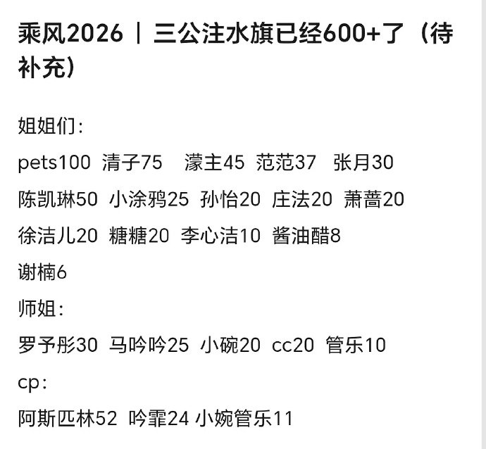 浪姐三公热度浪姐三公人气 浪姐三公人气 