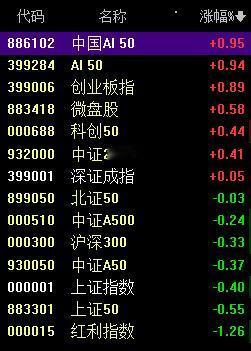 恐慌情绪释放，午后大盘有翻红预期！

午间纽油布油双双回落，而欧美期货盘午间创出