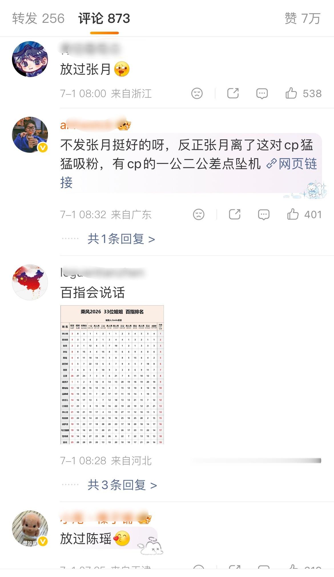 陈瑶因为发的告别浪姐合照里没有和队长张月的合照，被说发卖cp粉…. 