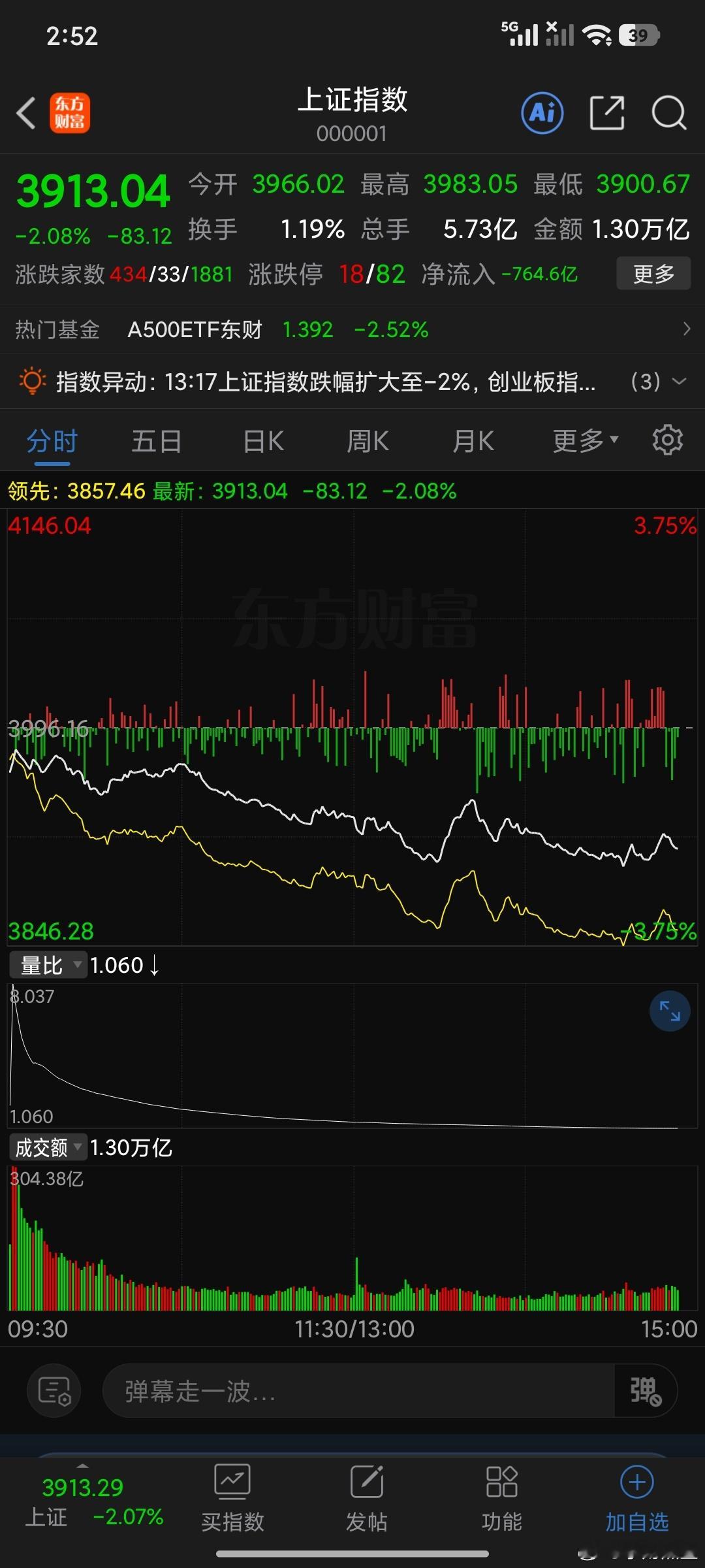 7分钟11个点，坚持一下，剩下留点给明天。 