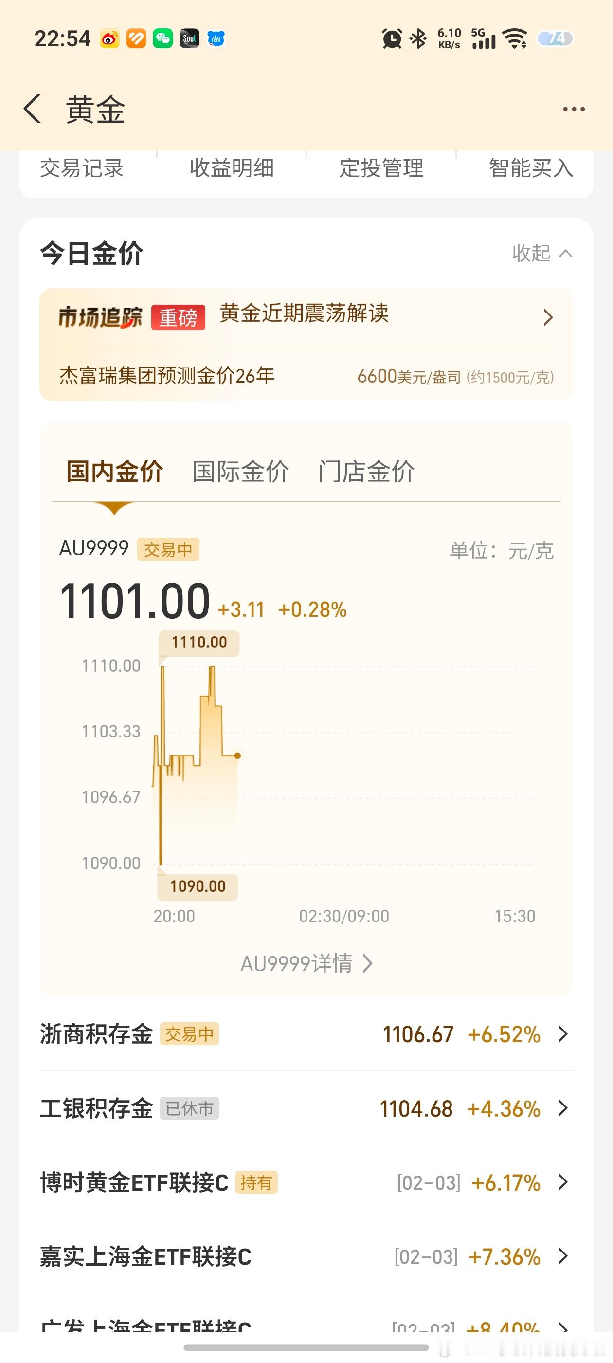 金价波动看了一眼实时金价，国内价格1101，国际金价4926左右。问题来了，现在