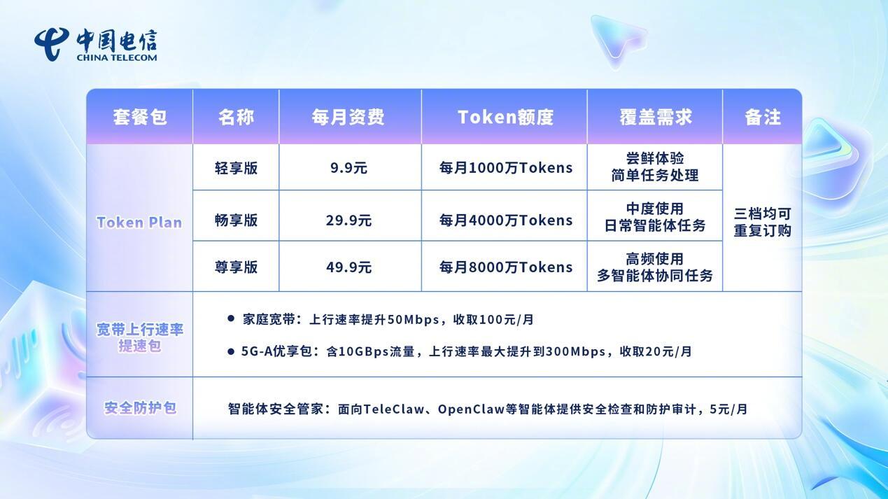 什么才是真正的算力普惠？大家知道上海电信推出Token算力套餐了吗？以后toke