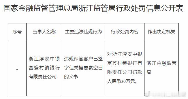 【违规保管客户文书 浙江淳安中银富登村镇银行被罚30万】据国家金融监督管理总局浙