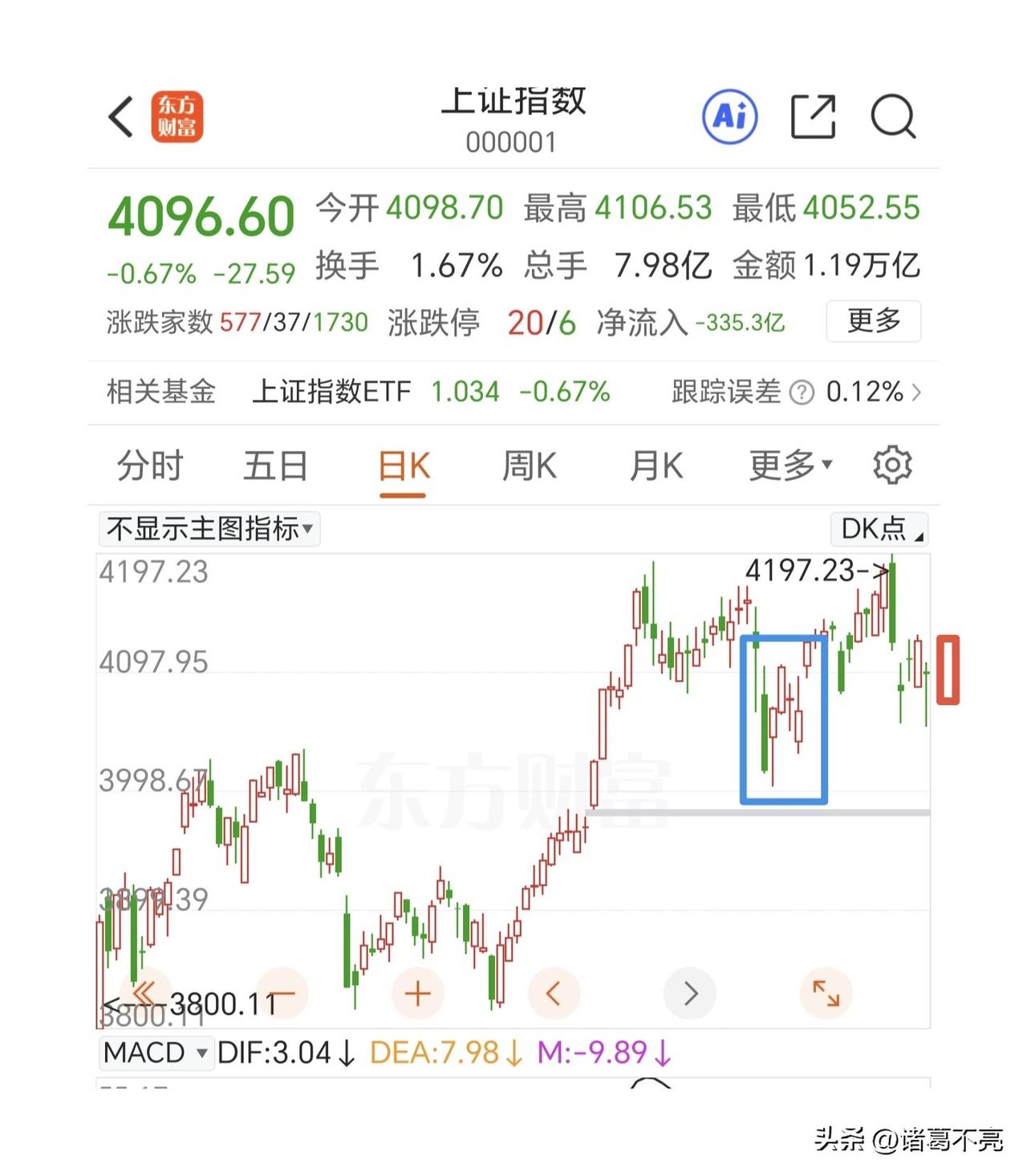 双针探底之后，起飞还需要中阳上攻。

隔夜好消息就是老美那边有可能要结束美以对伊