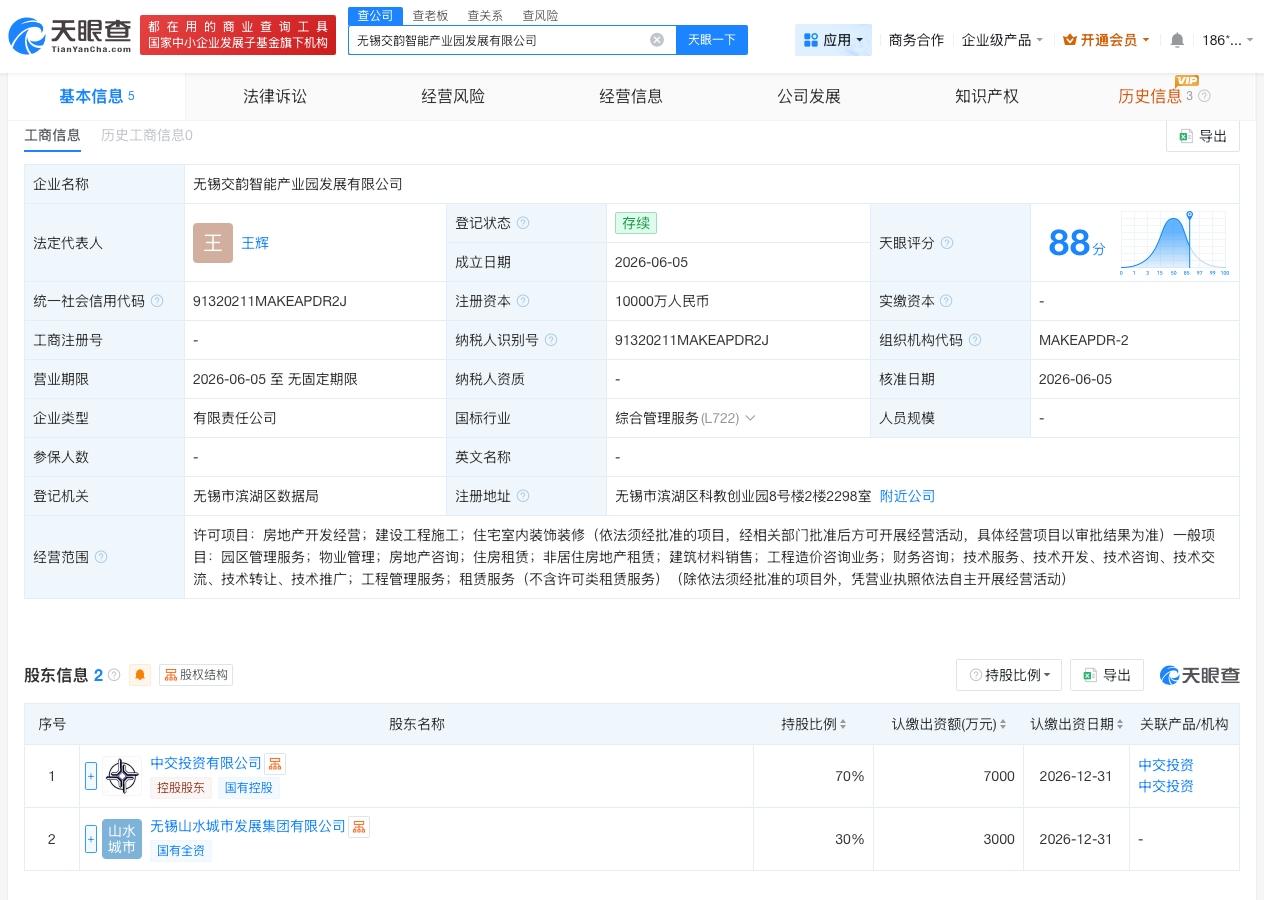 中交投资等在无锡成立新公司
天眼查App显示，近日，无锡交韵智能产业园发展有限公