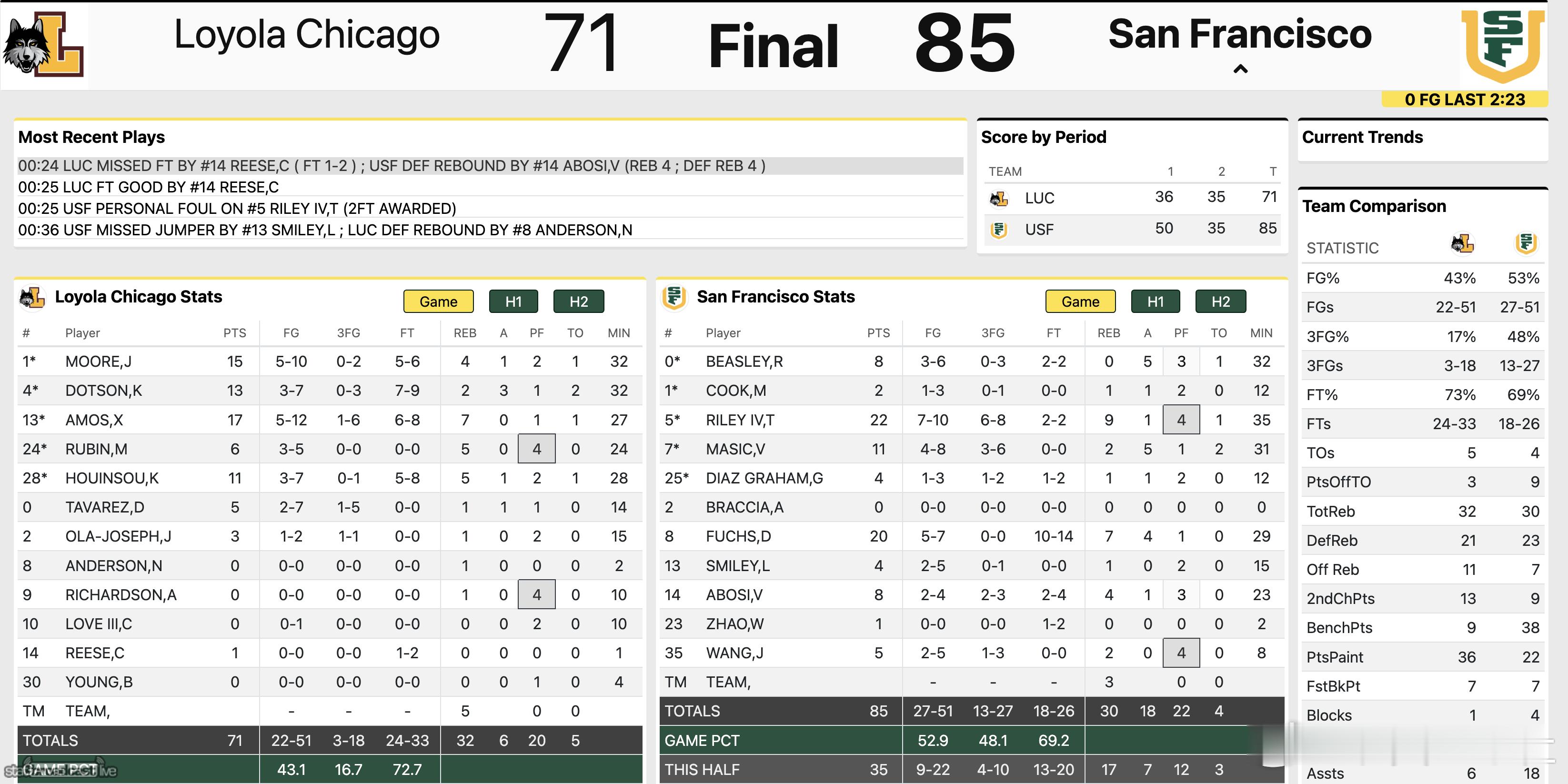 赵维伦今天比赛最后时刻替补出场2分钟，2罚1中得到1分。圣诞节过后，WCC赛区内