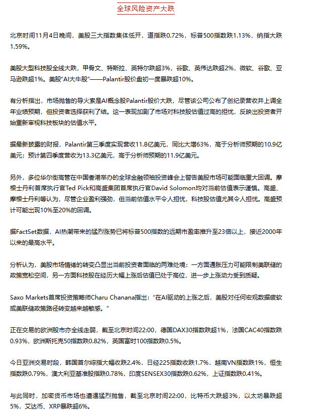 【全球风险资产大跌原因】美股开盘后，三大指数集体下挫，纳指、标普500指数一度大