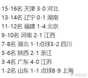 【女足黑板报】4618） U18锦标赛决赛                   
