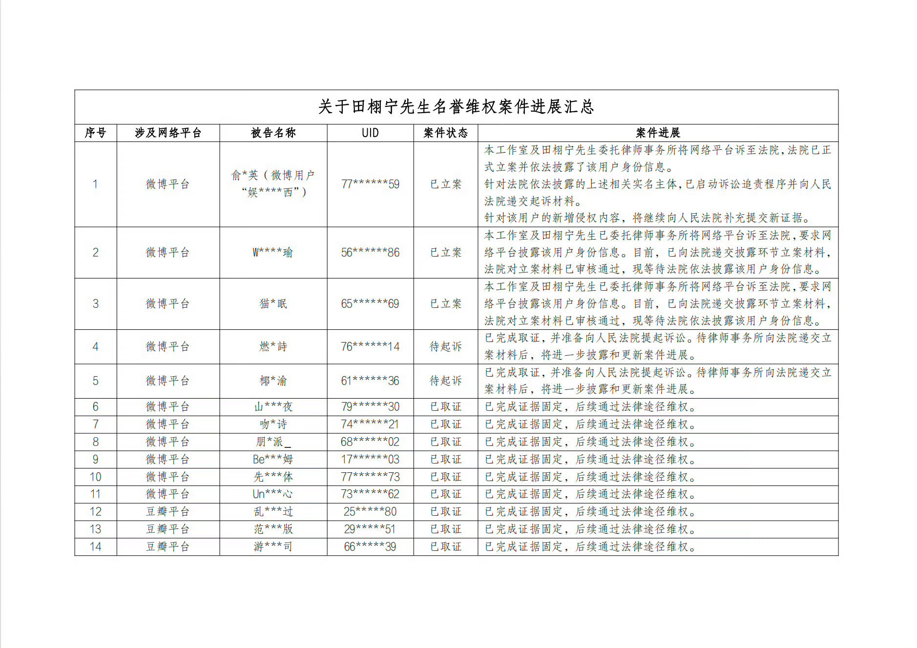 田栩宁工作室告黑声明支持田栩宁维权🌽 