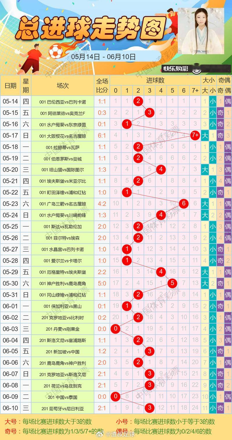 6月12日总进球走势图 