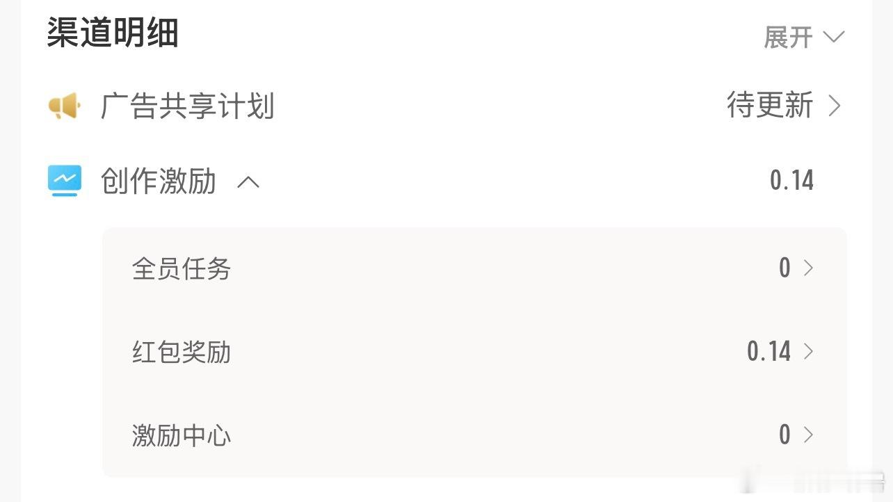 创作激励是什么哈！一毛四太丢人了！啊！20号的ZS（20-5-5）发了三篇啊 ！