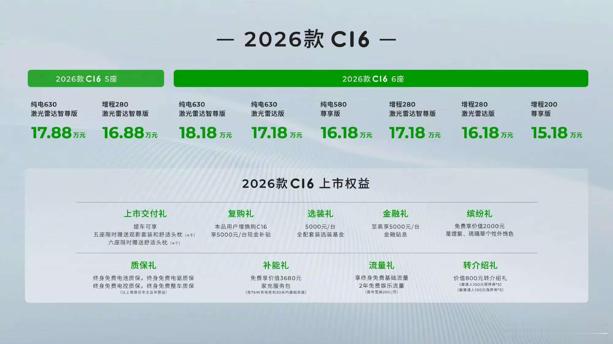 终于可以在车里躺平了 这话题，不就是说的今天发布的26款零跑C16五座版吗？[d