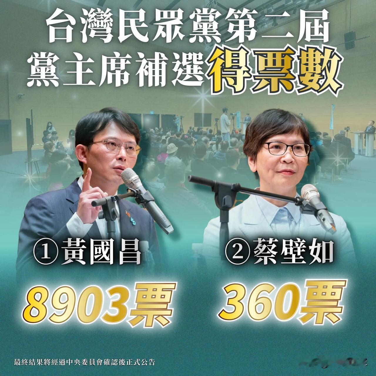 黄国昌大胜蔡壁如，正式坐上了民众党主席的大位。正所谓，前人栽树，后人乘凉。柯文哲