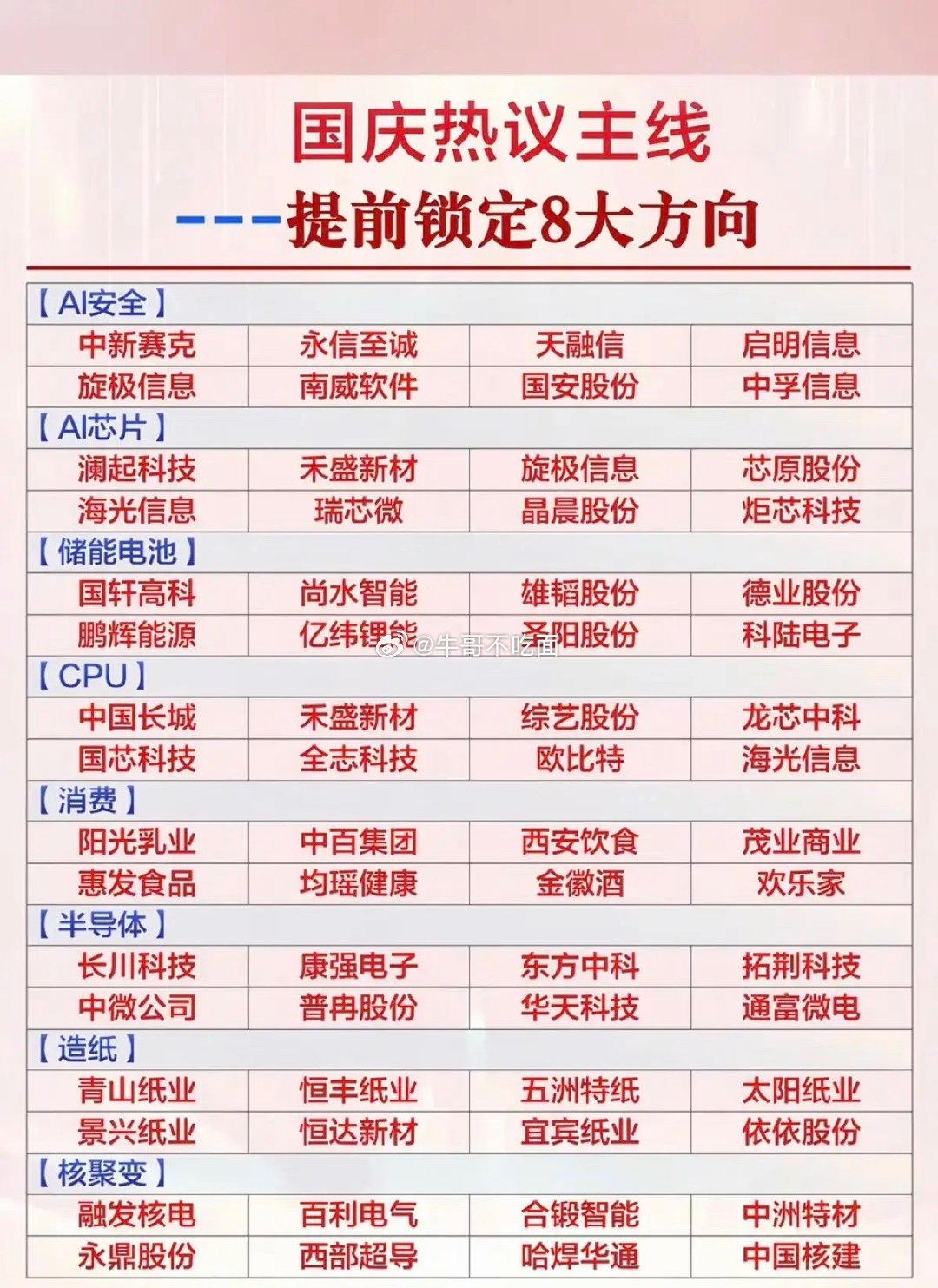 10.05周一  国庆期间：市场热点八大方向+投资逻辑！1.网络安全，AI芯片2